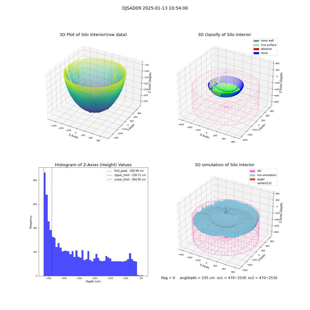 lidar visual vms_img