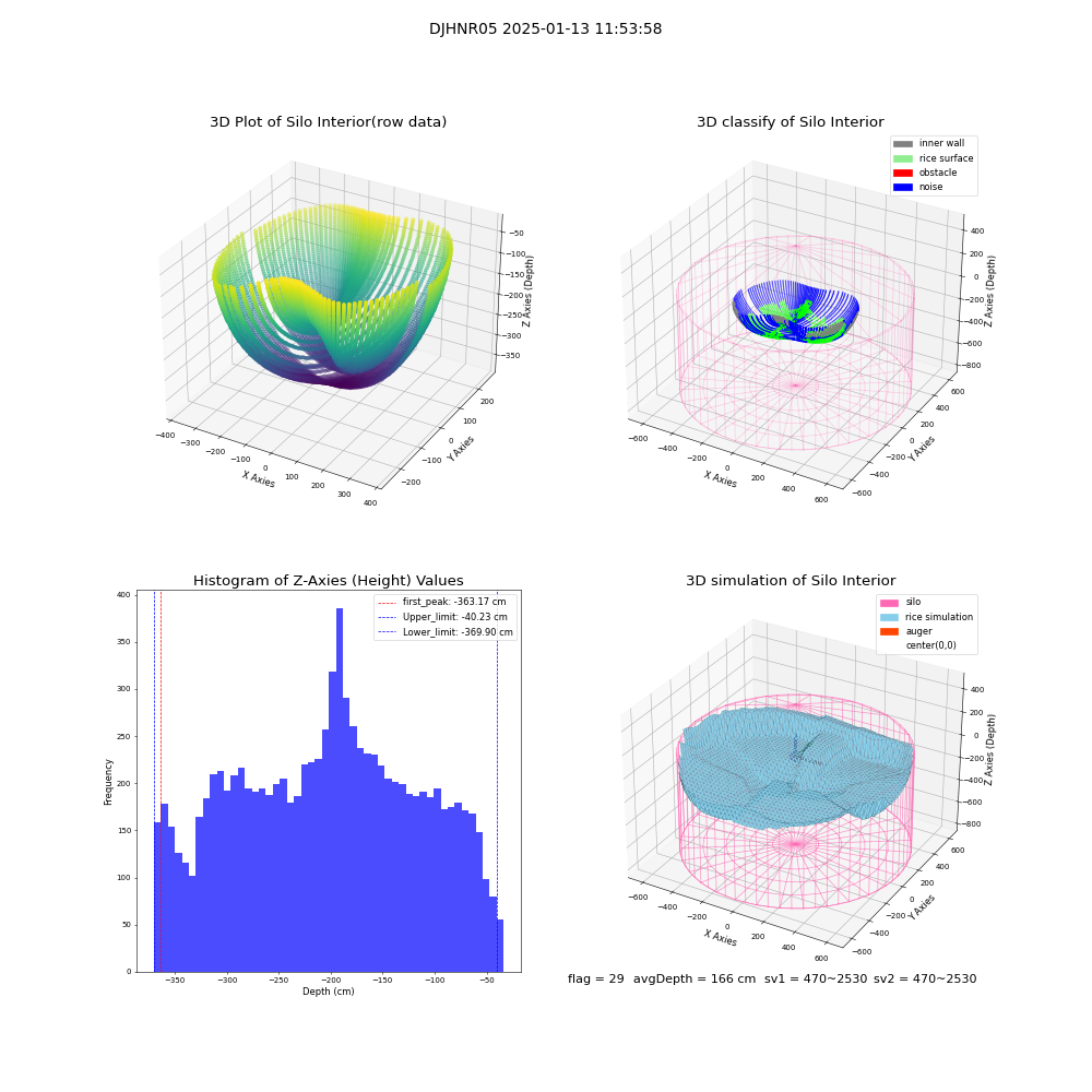 lidar visual vms_img