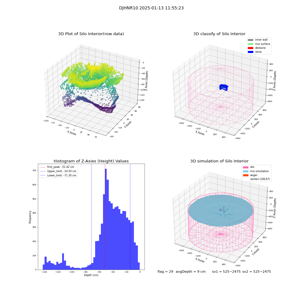 lidar visual vms_img