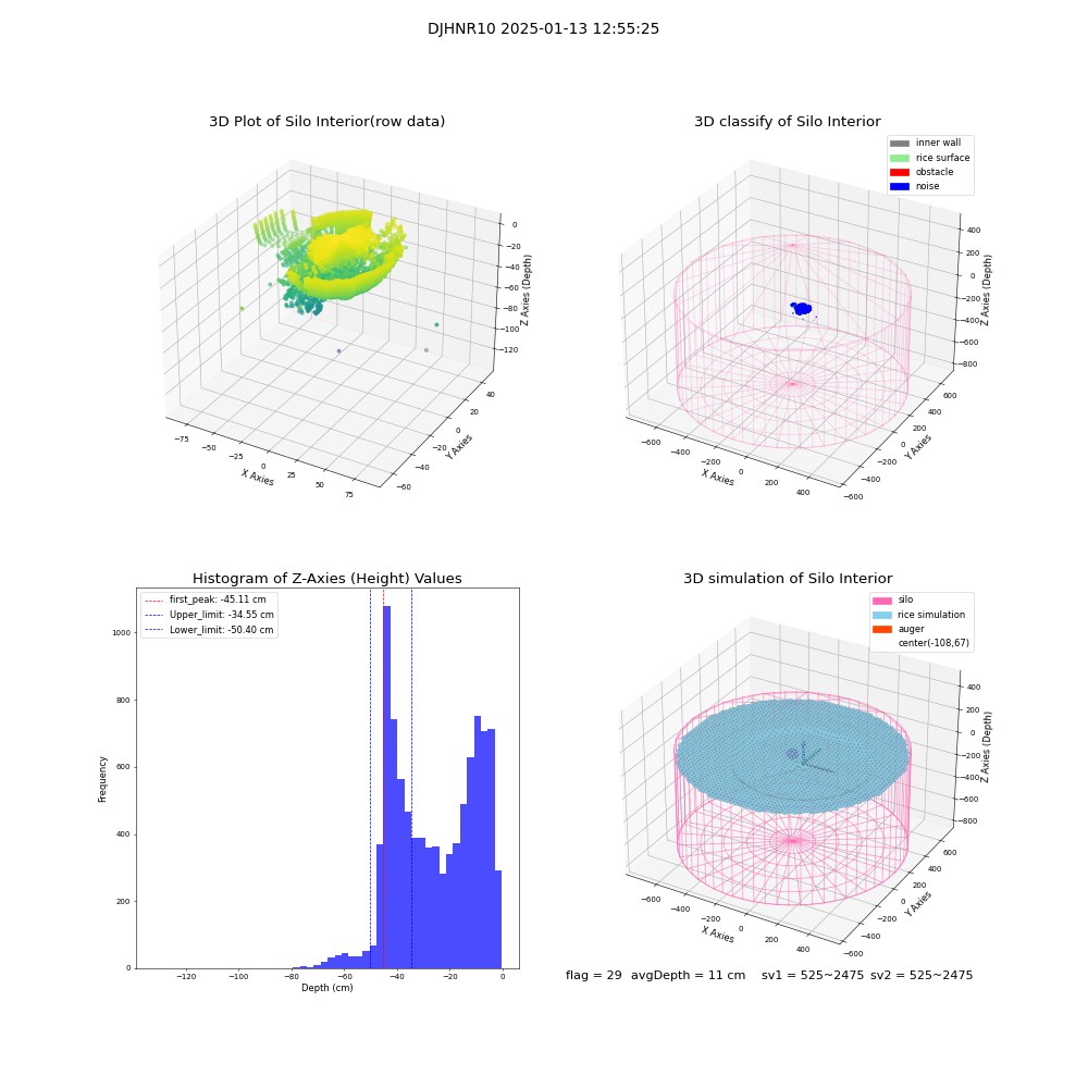 lidar visual vms_img