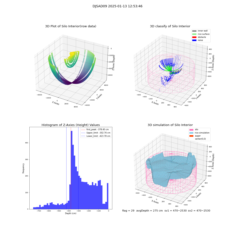 lidar visual vms_img