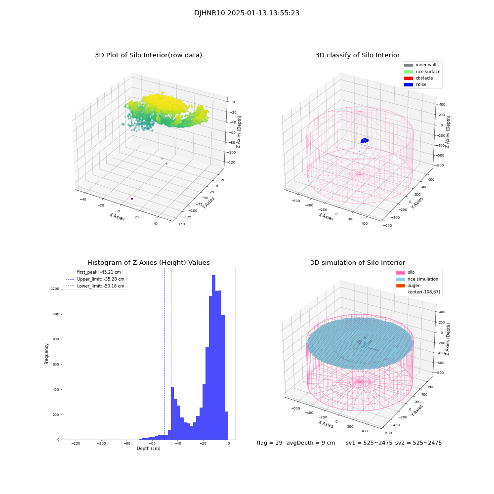 lidar visual vms_img