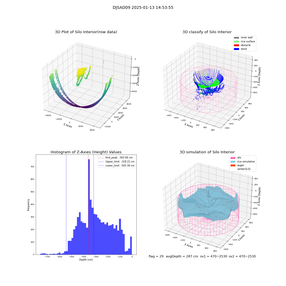 lidar visual vms_img