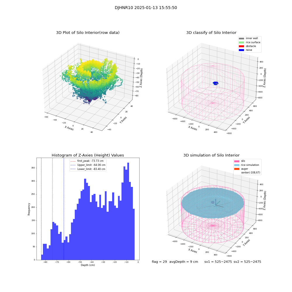 lidar visual vms_img