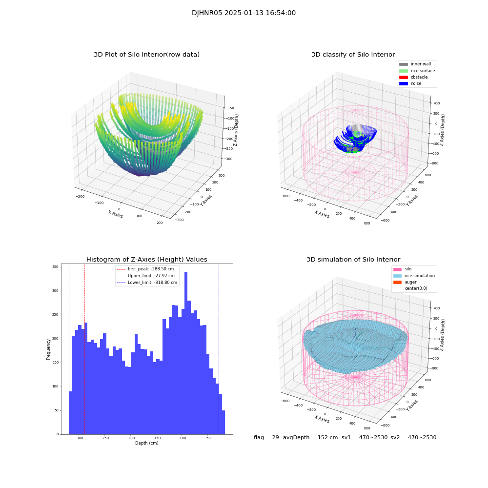 lidar visual vms_img