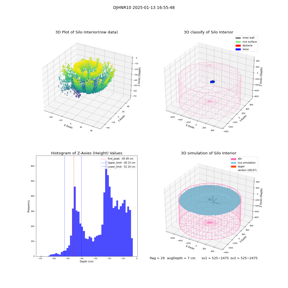 lidar visual vms_img