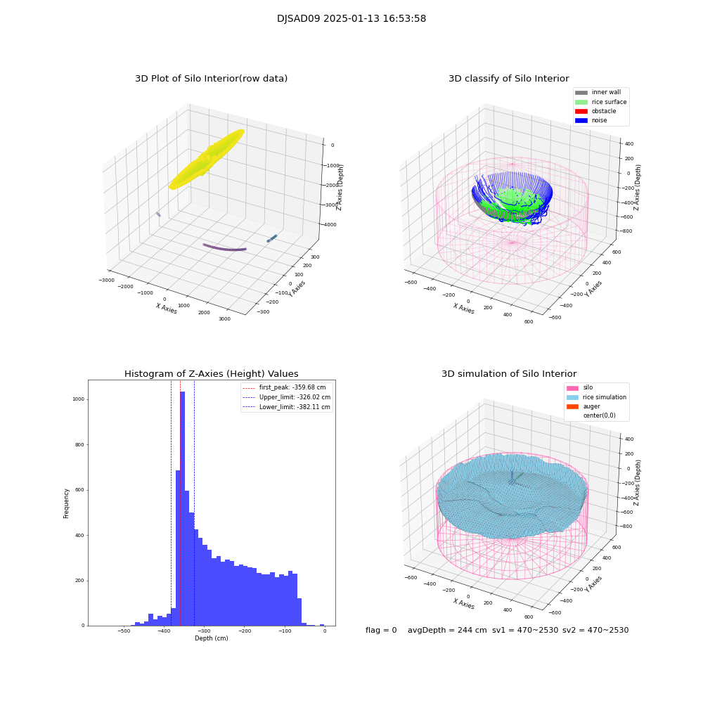lidar visual vms_img