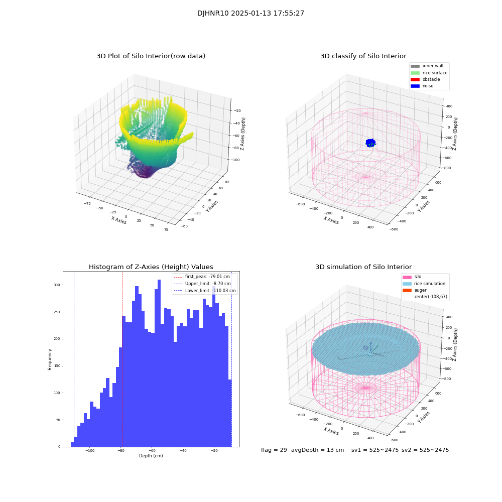 lidar visual vms_img