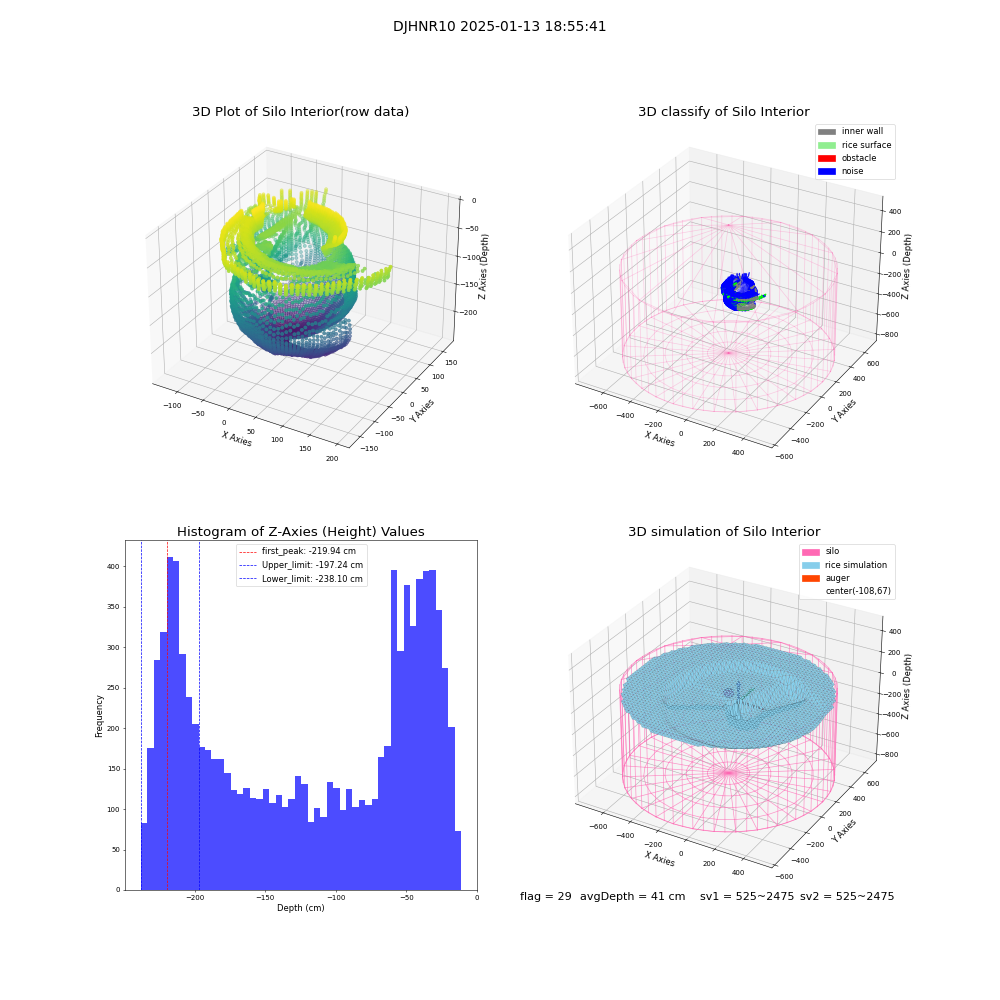 lidar visual vms_img