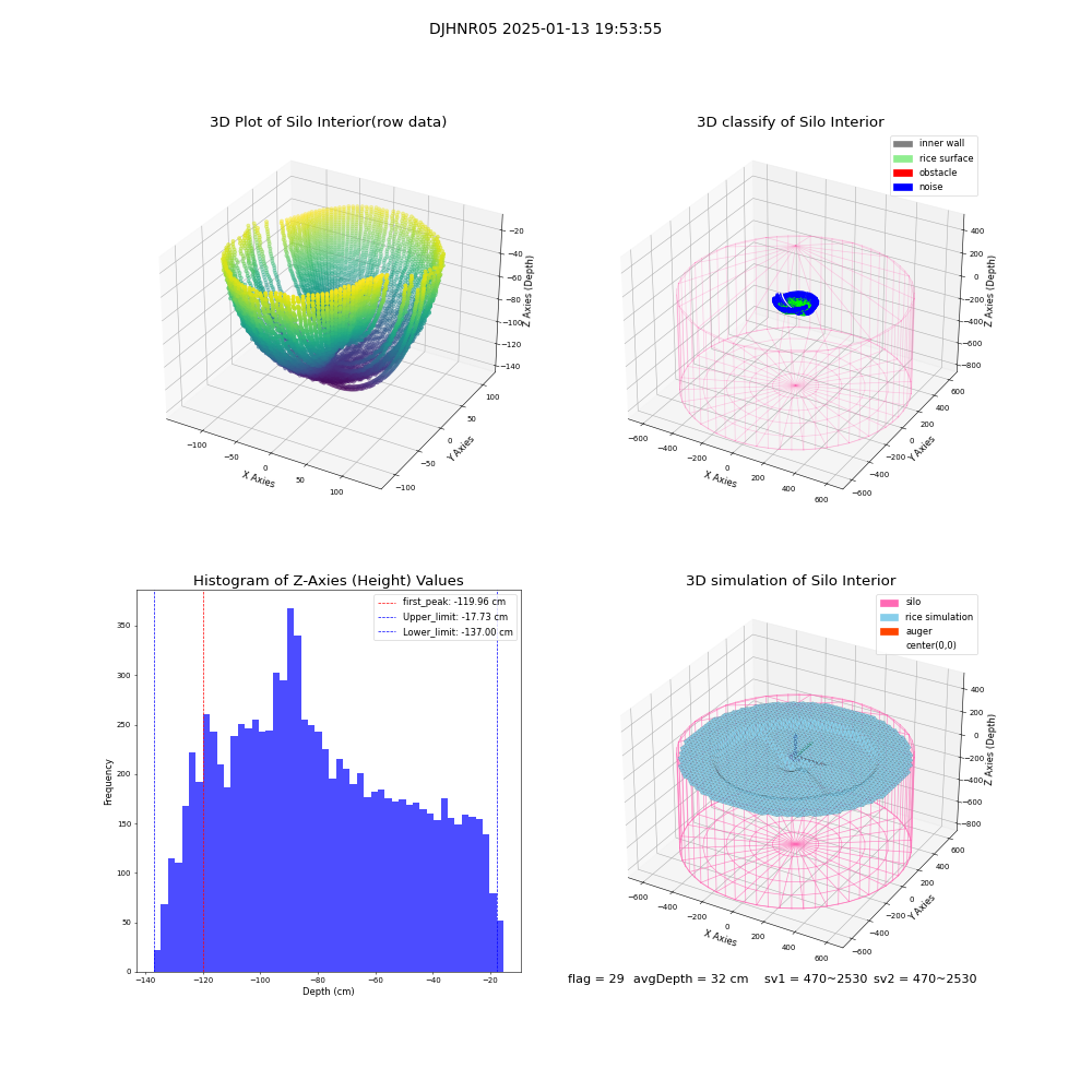 lidar visual vms_img