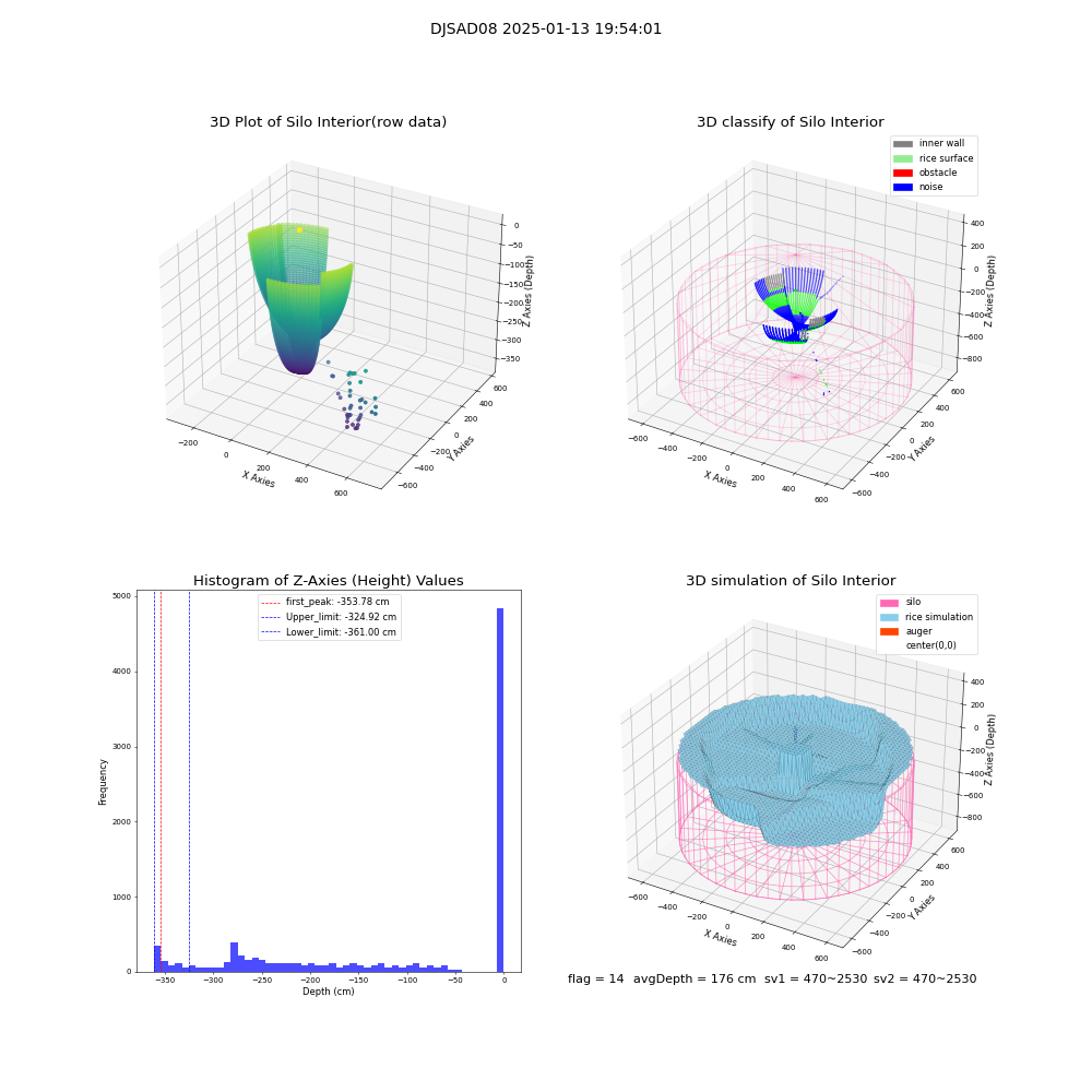 lidar visual vms_img