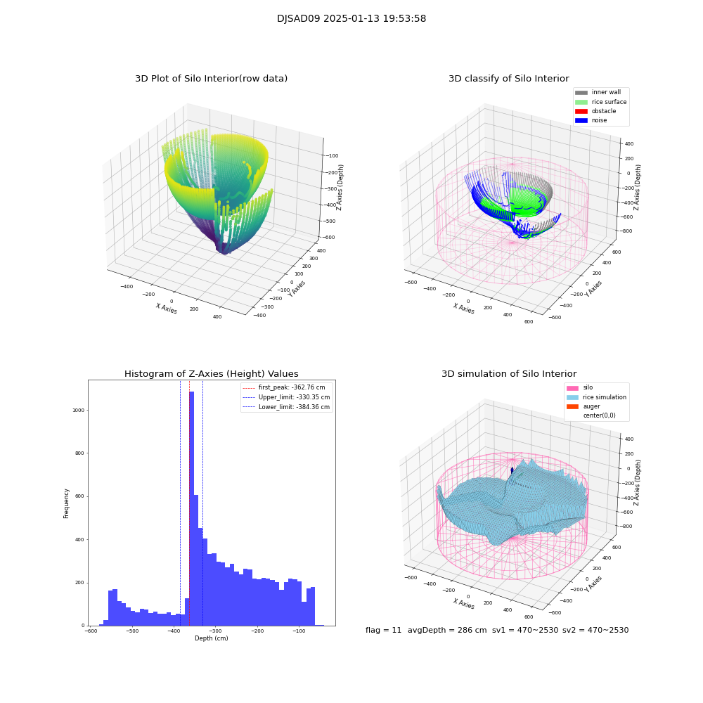 lidar visual vms_img