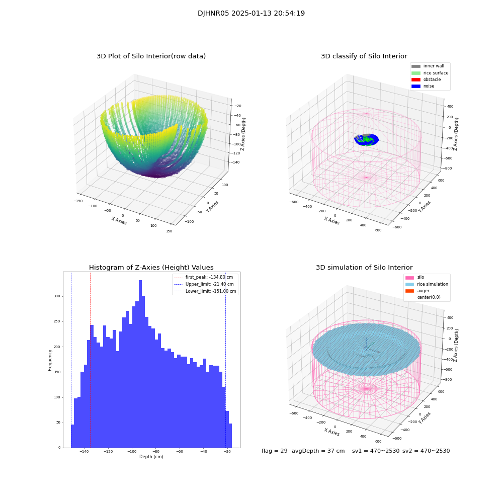 lidar visual vms_img