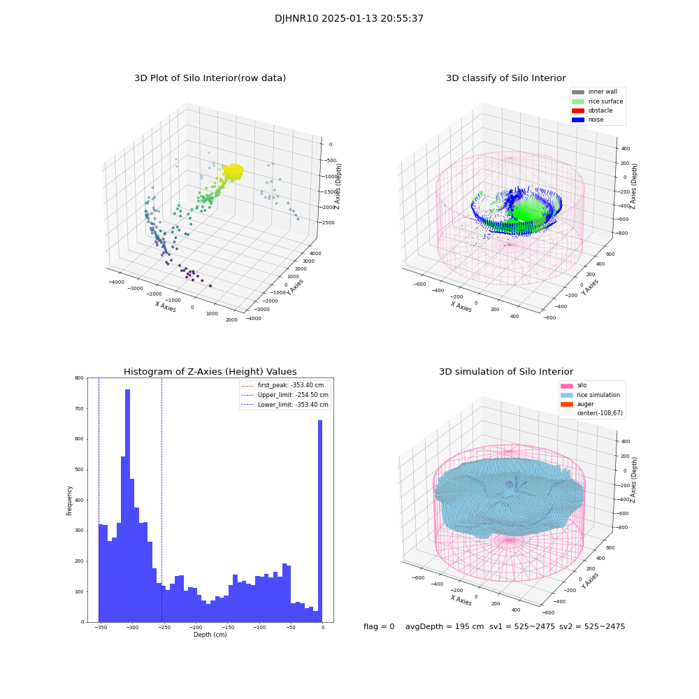 lidar visual vms_img
