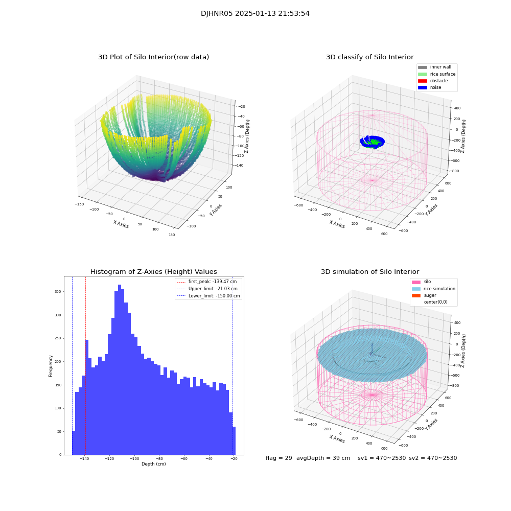 lidar visual vms_img