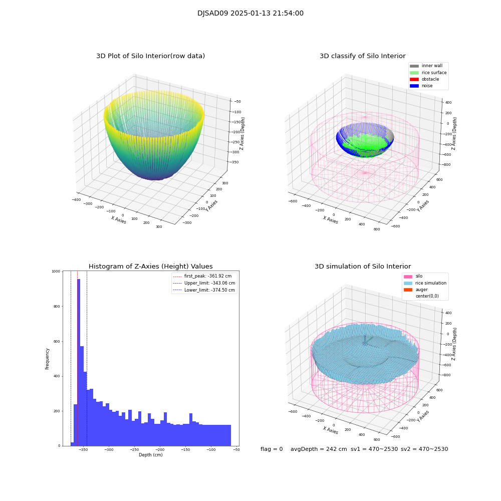 lidar visual vms_img