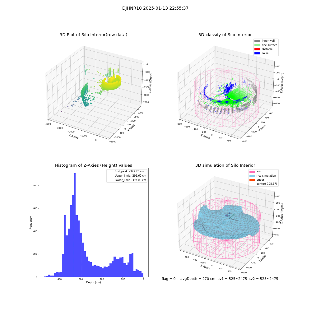 lidar visual vms_img