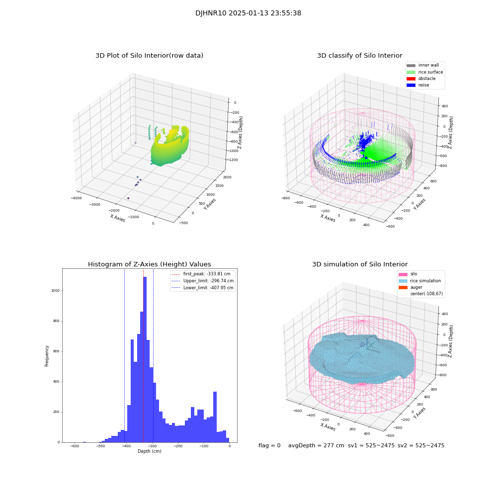 lidar visual vms_img