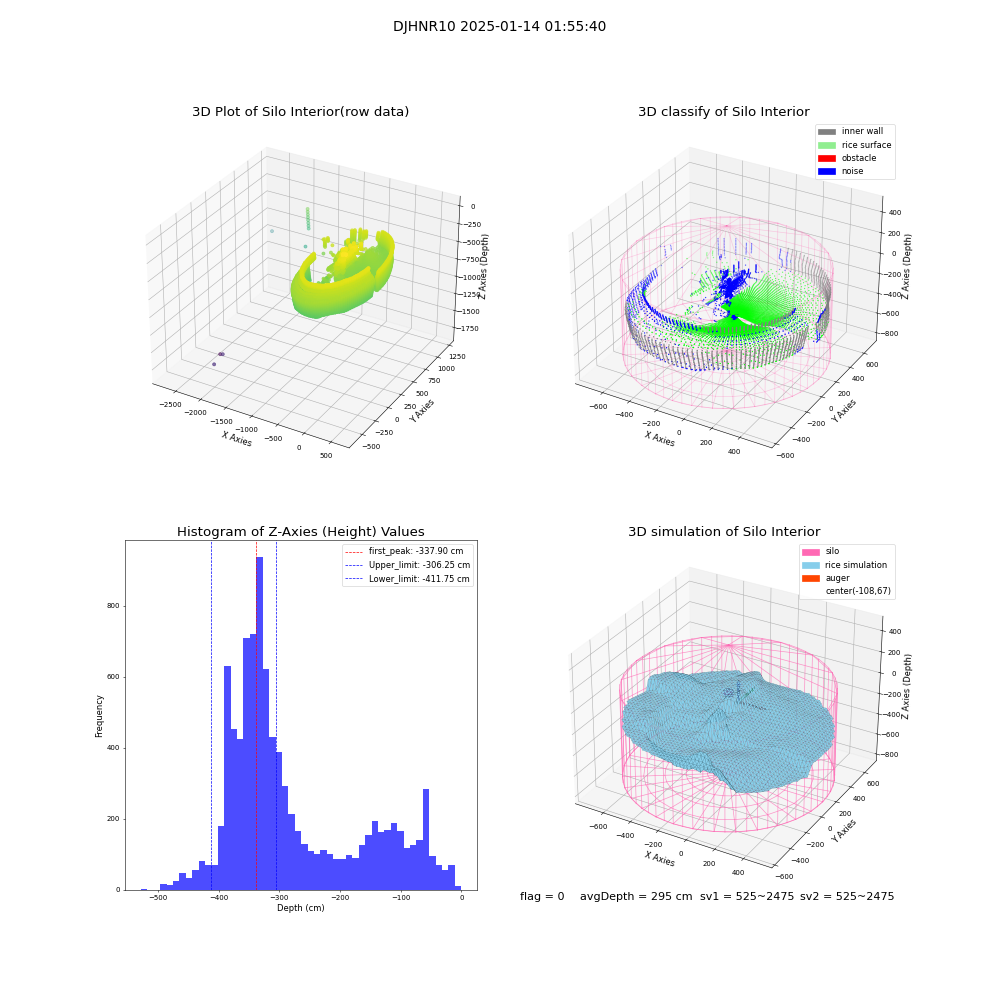 lidar visual vms_img