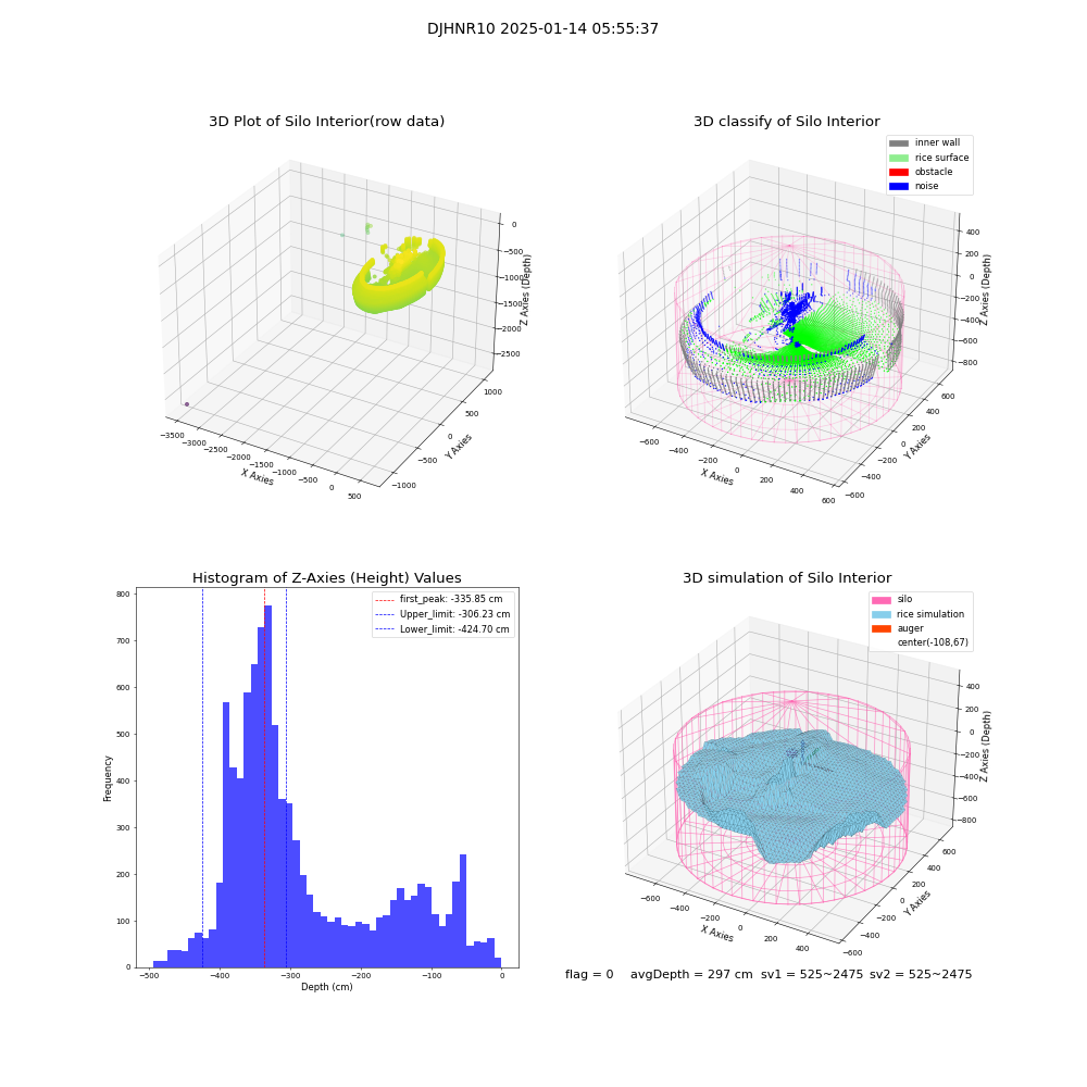 lidar visual vms_img