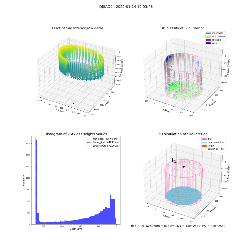 lidar visual vms_img