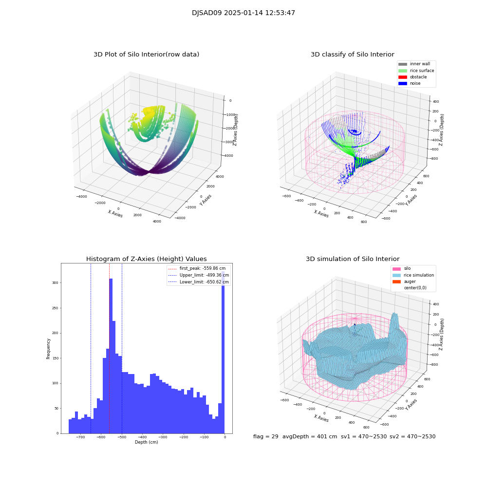 lidar visual vms_img
