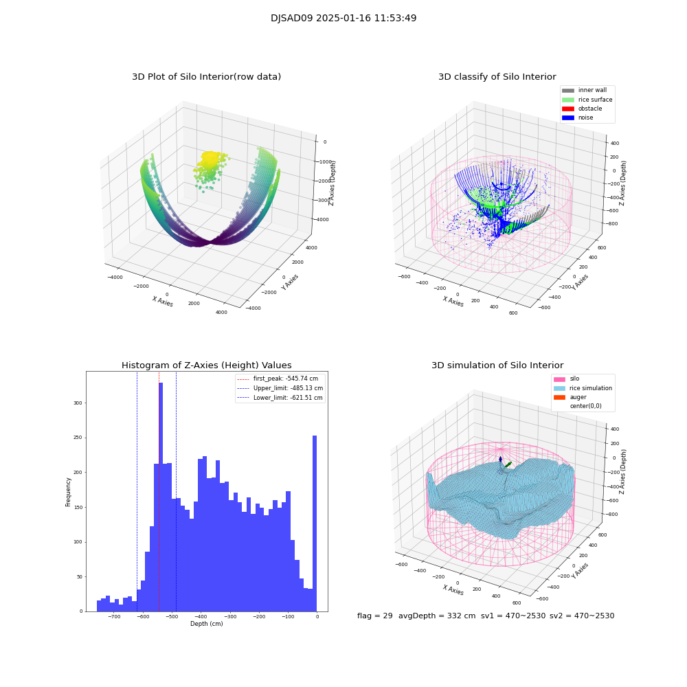 lidar visual vms_img