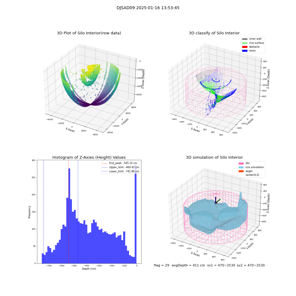 lidar visual vms_img