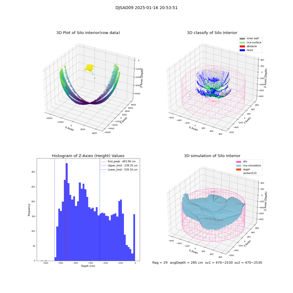 lidar visual vms_img