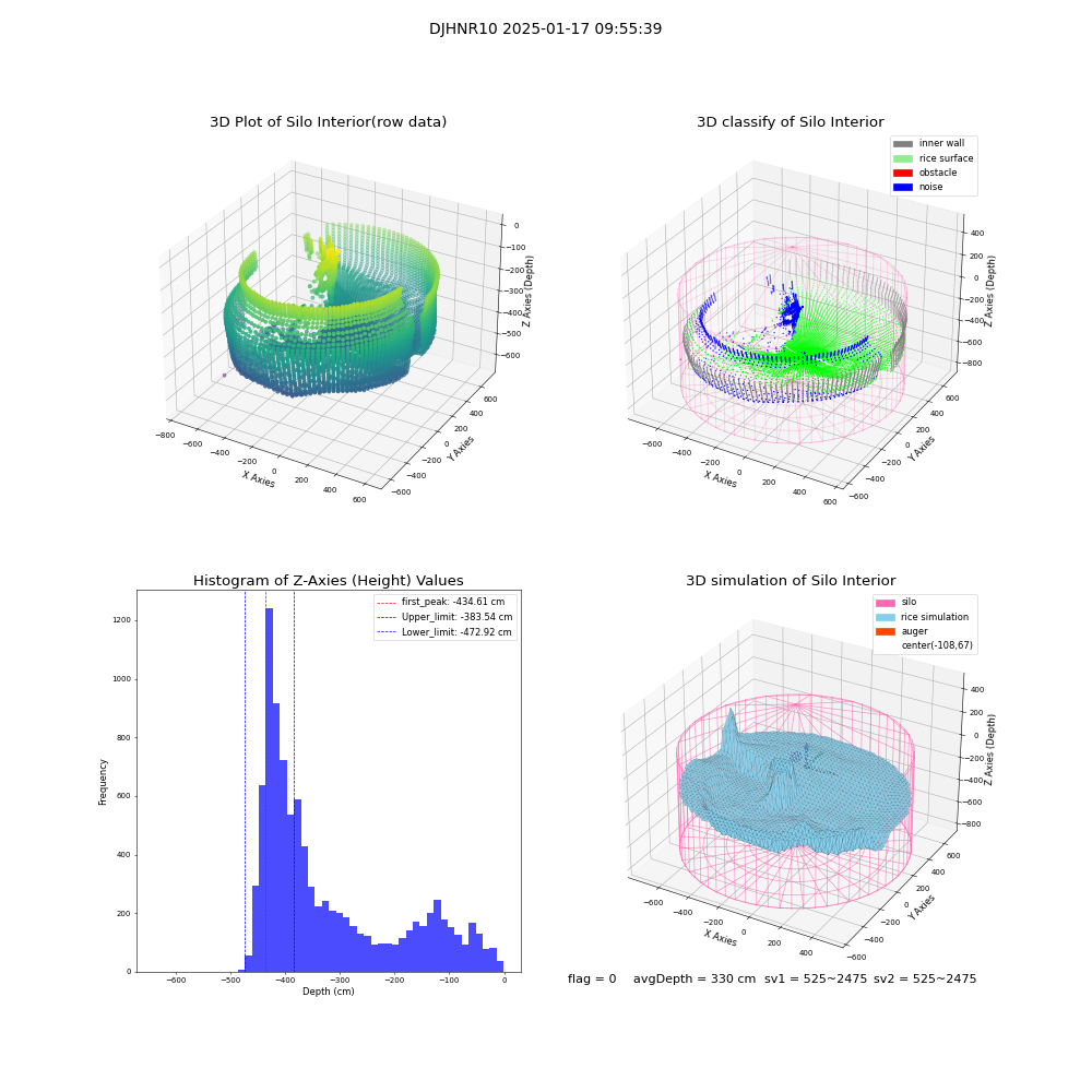 lidar visual vms_img