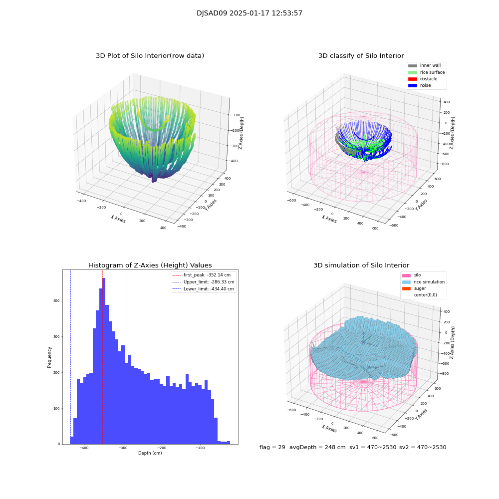 lidar visual vms_img