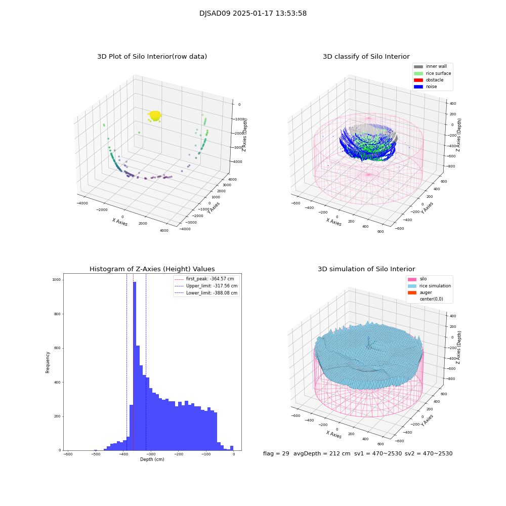 lidar visual vms_img