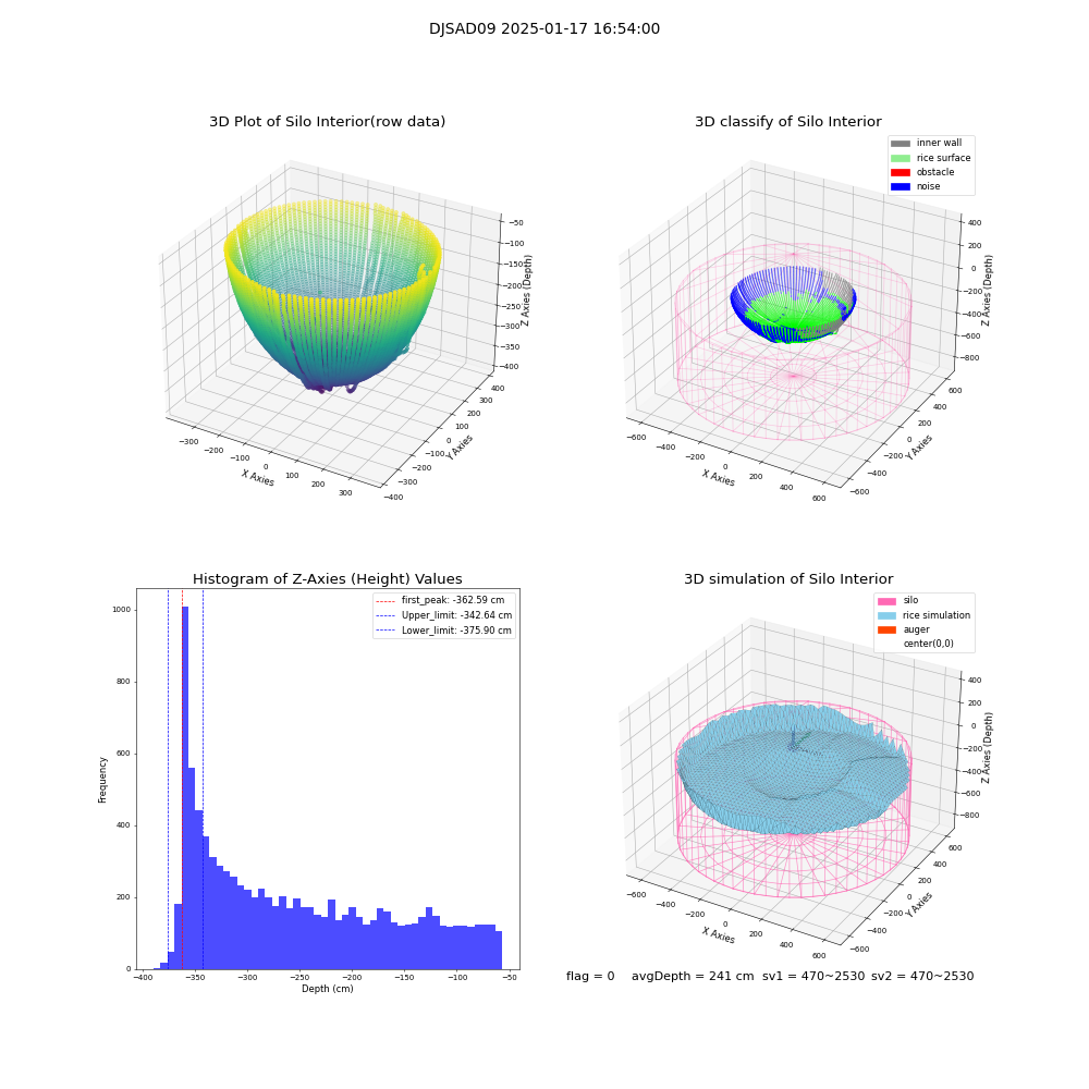 lidar visual vms_img