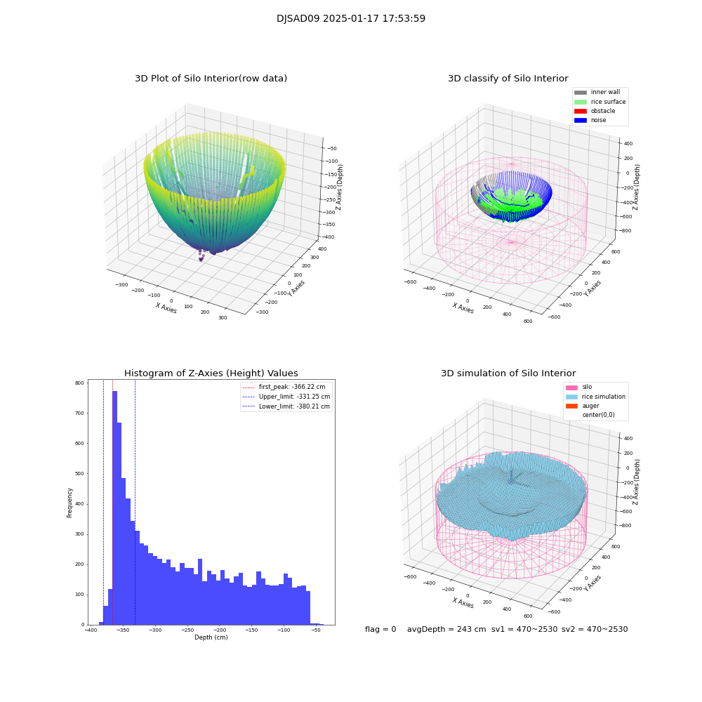 lidar visual vms_img