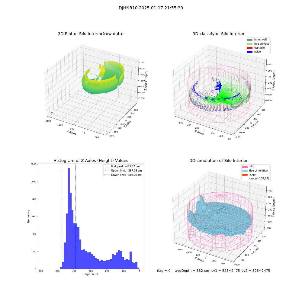 lidar visual vms_img