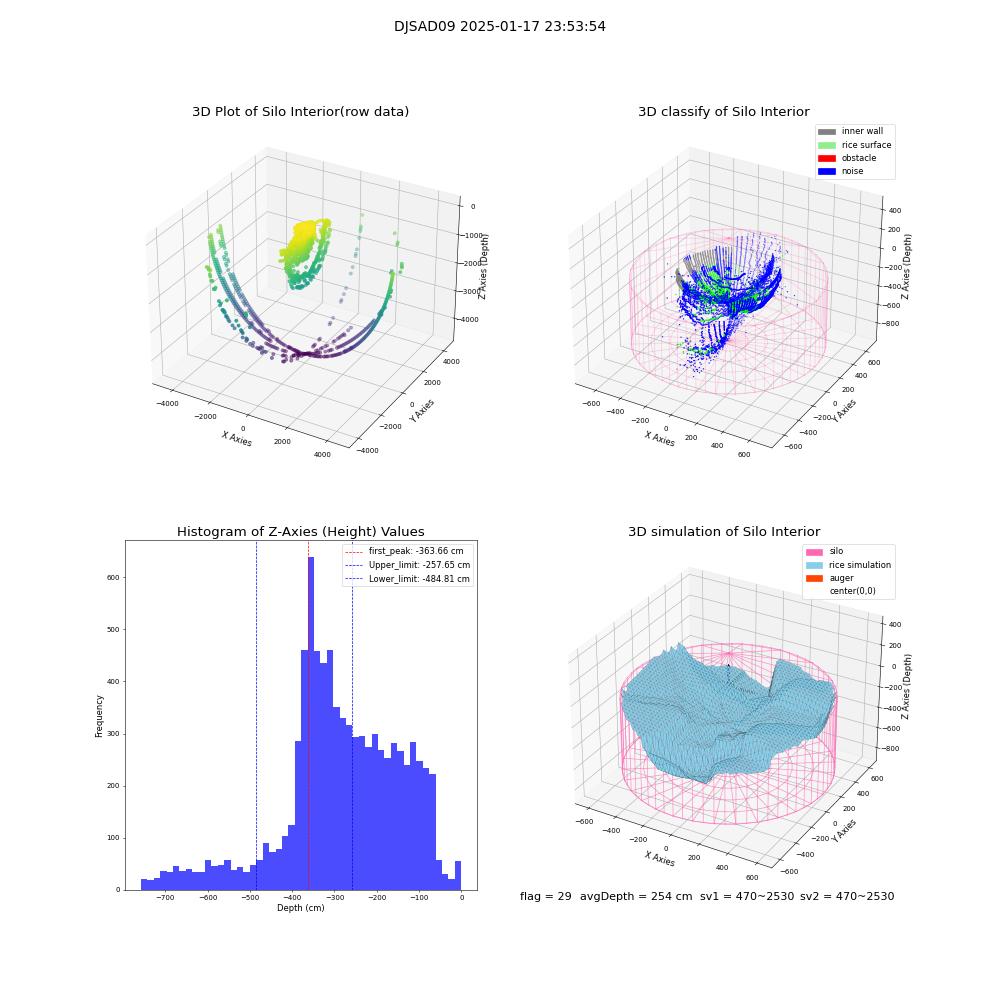 lidar visual vms_img