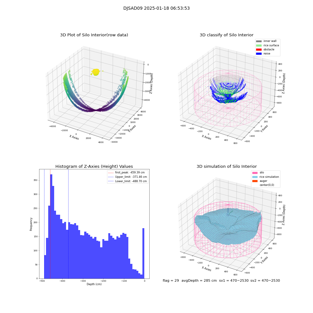 lidar visual vms_img