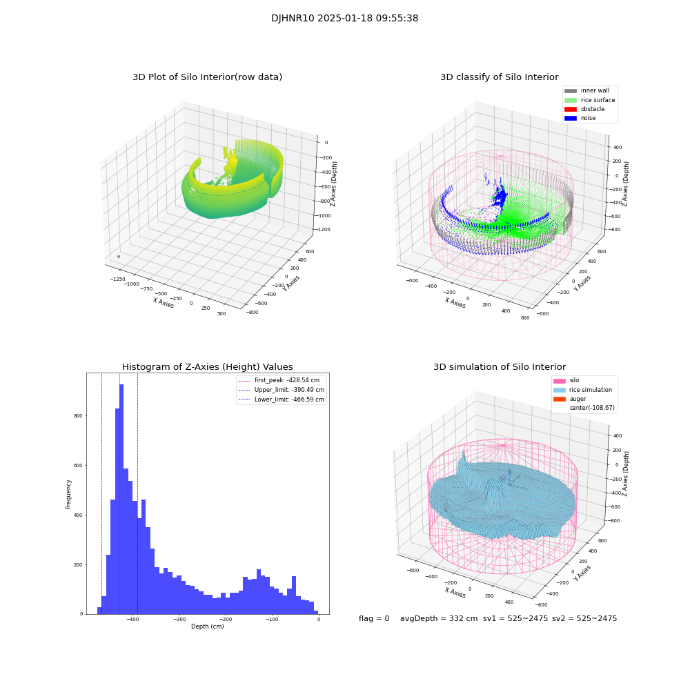 lidar visual vms_img