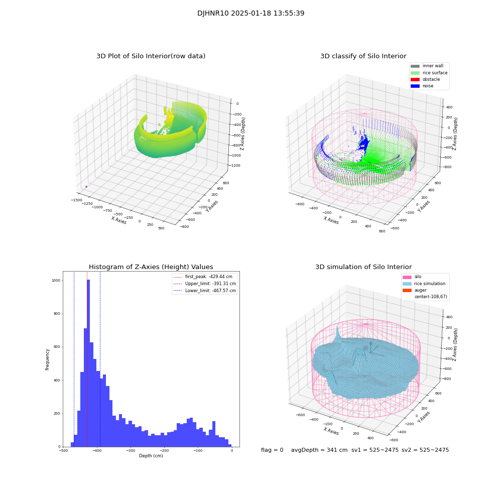 lidar visual vms_img