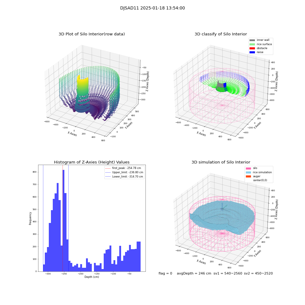 lidar visual vms_img