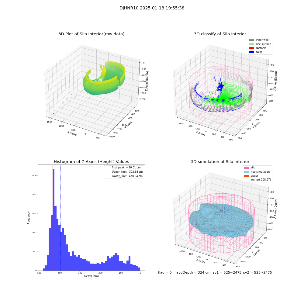 lidar visual vms_img