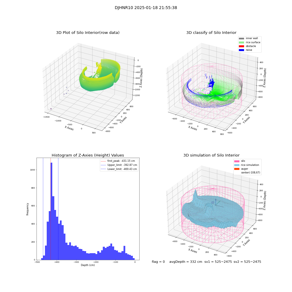 lidar visual vms_img