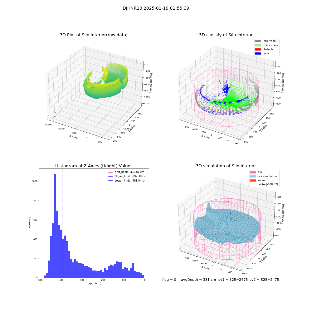 lidar visual vms_img