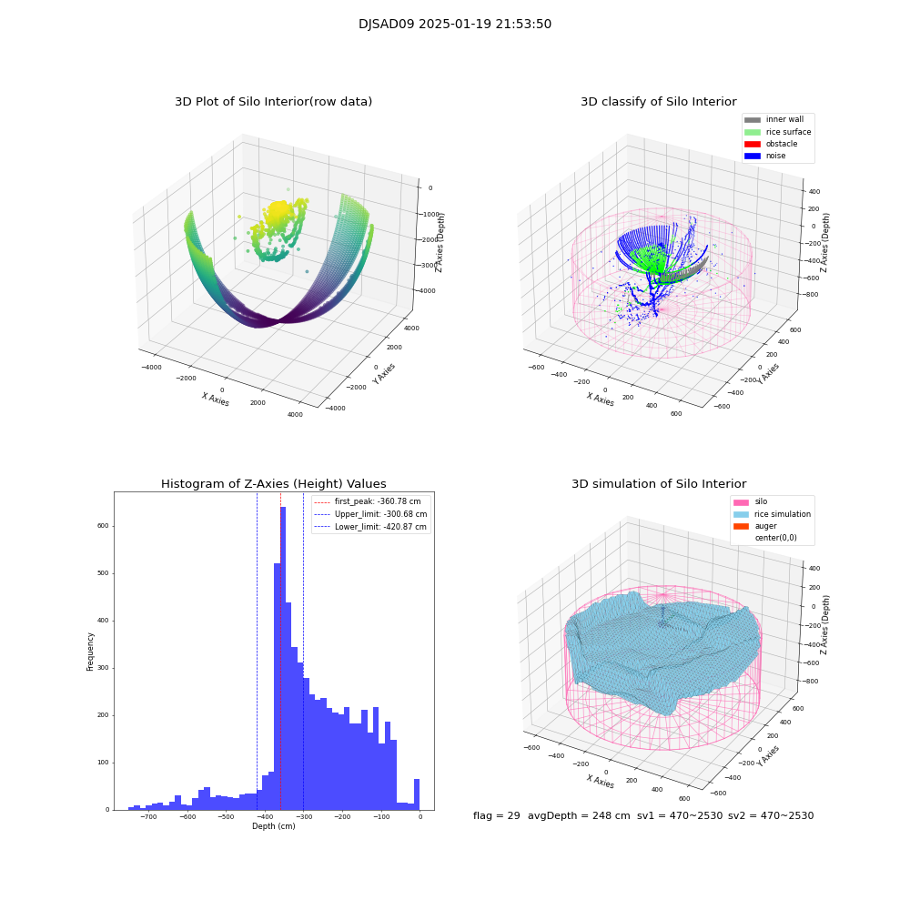 lidar visual vms_img