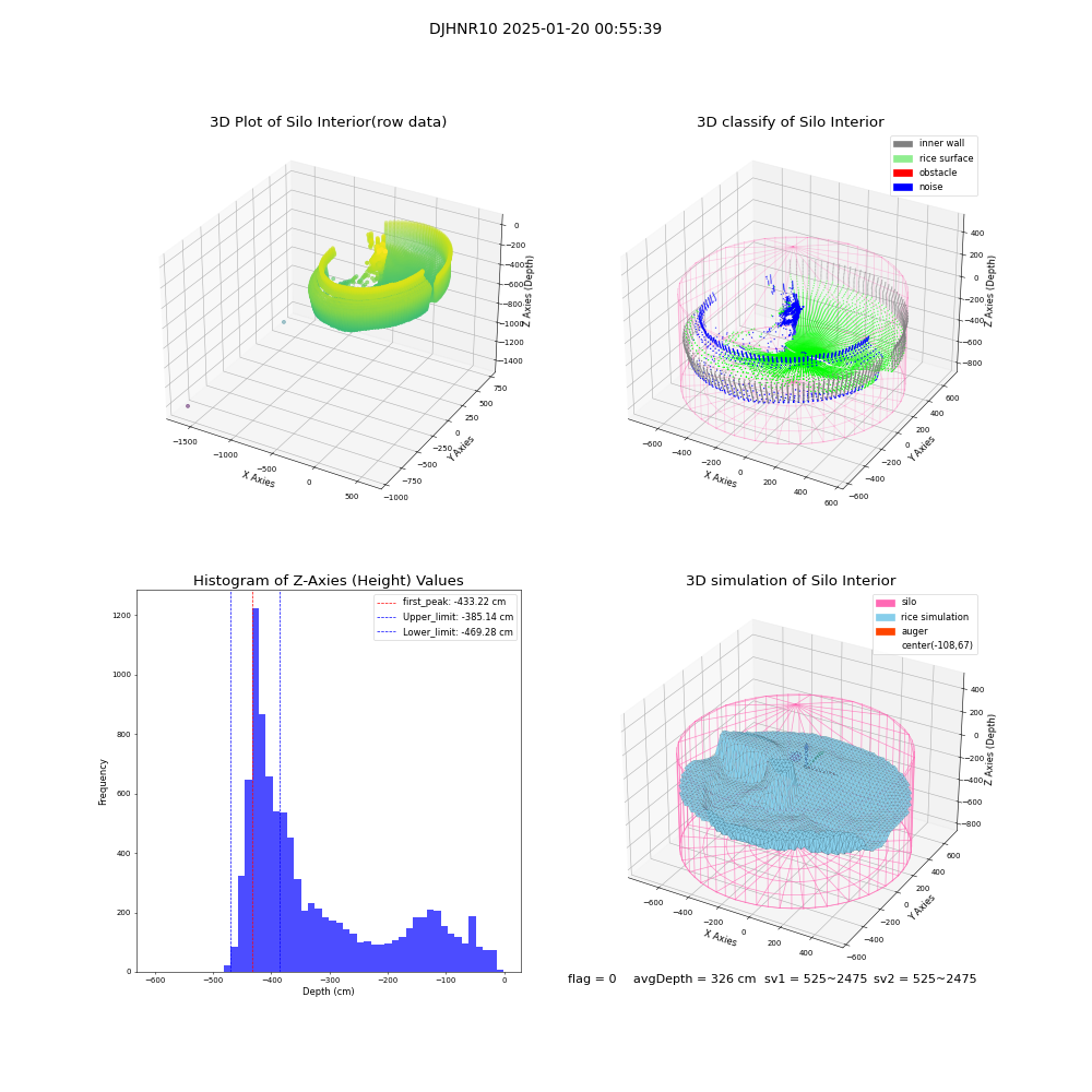 lidar visual vms_img