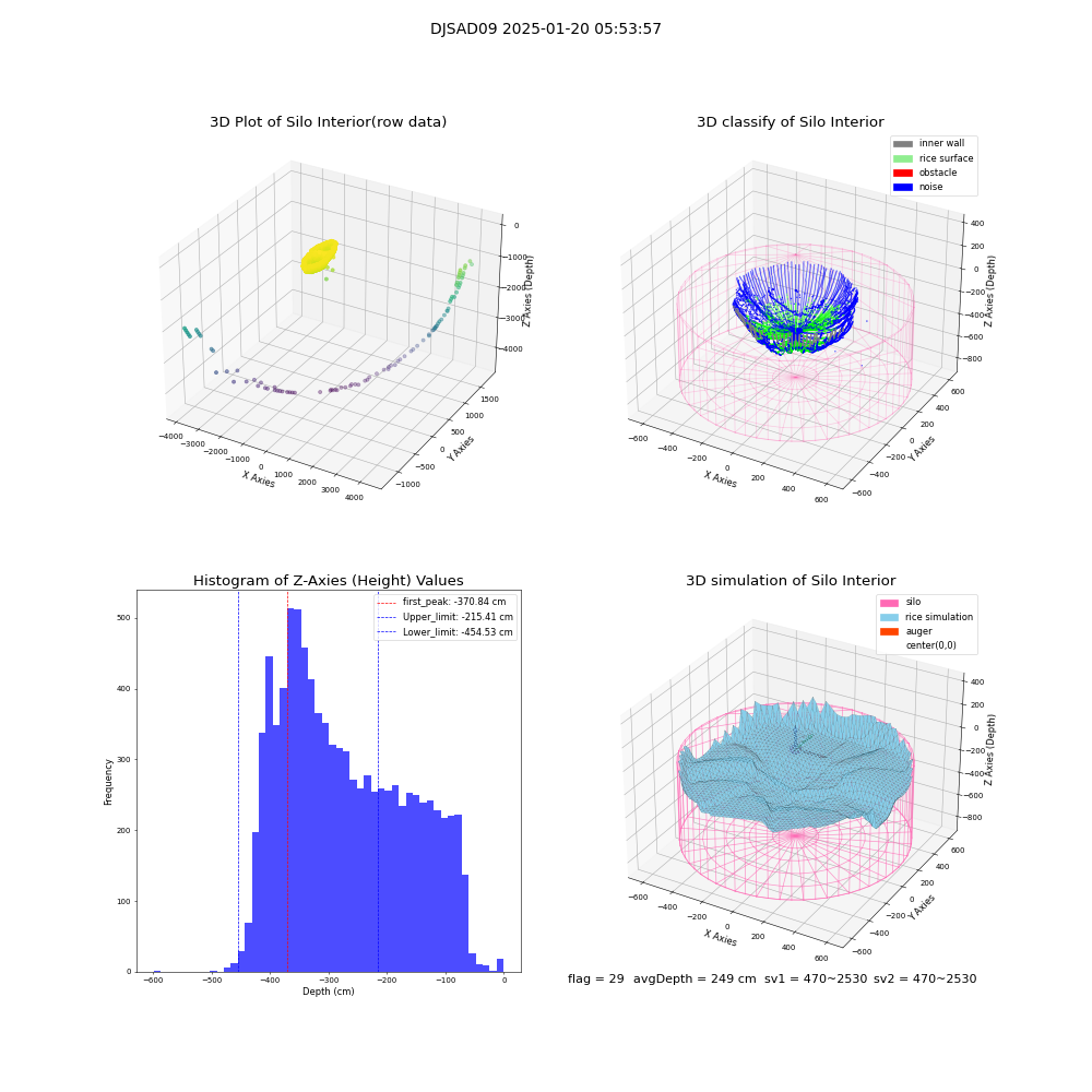 lidar visual vms_img