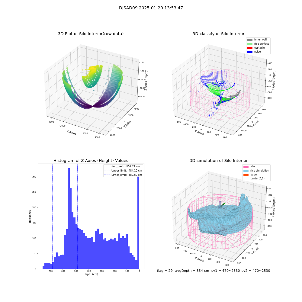 lidar visual vms_img