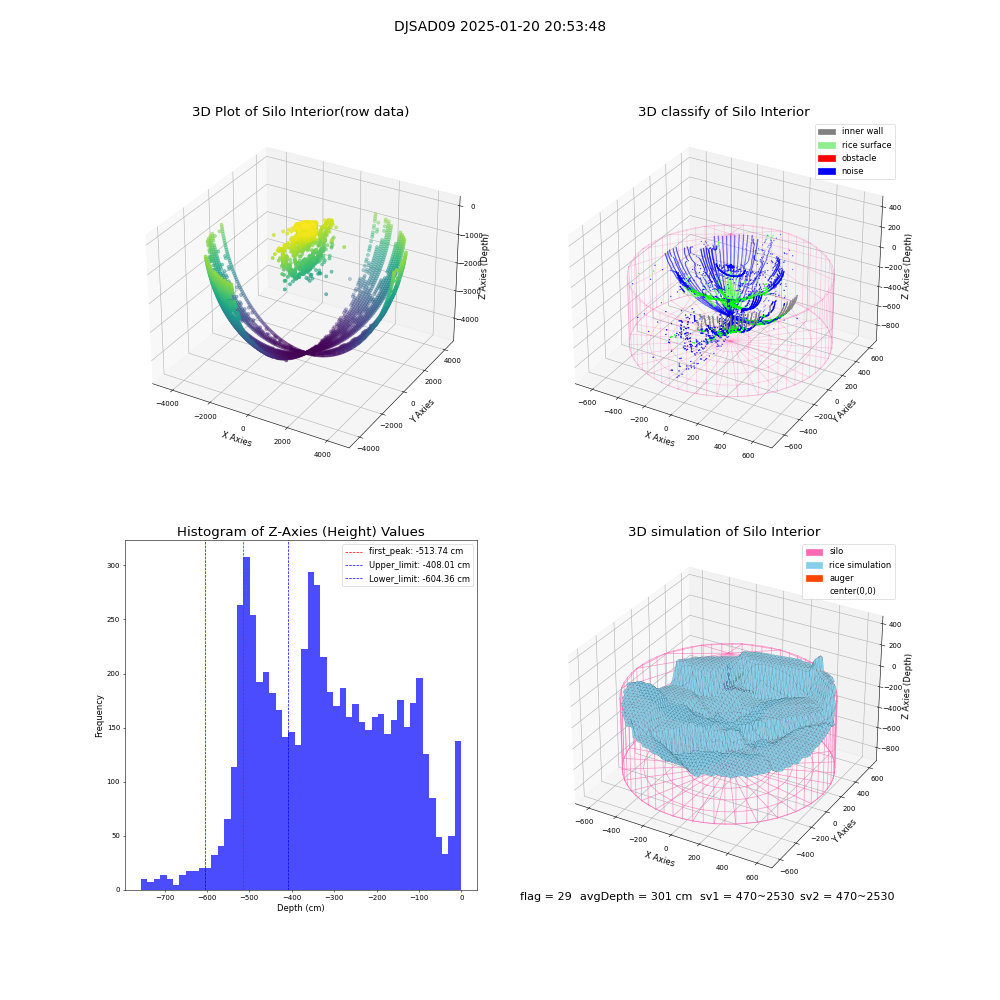 lidar visual vms_img