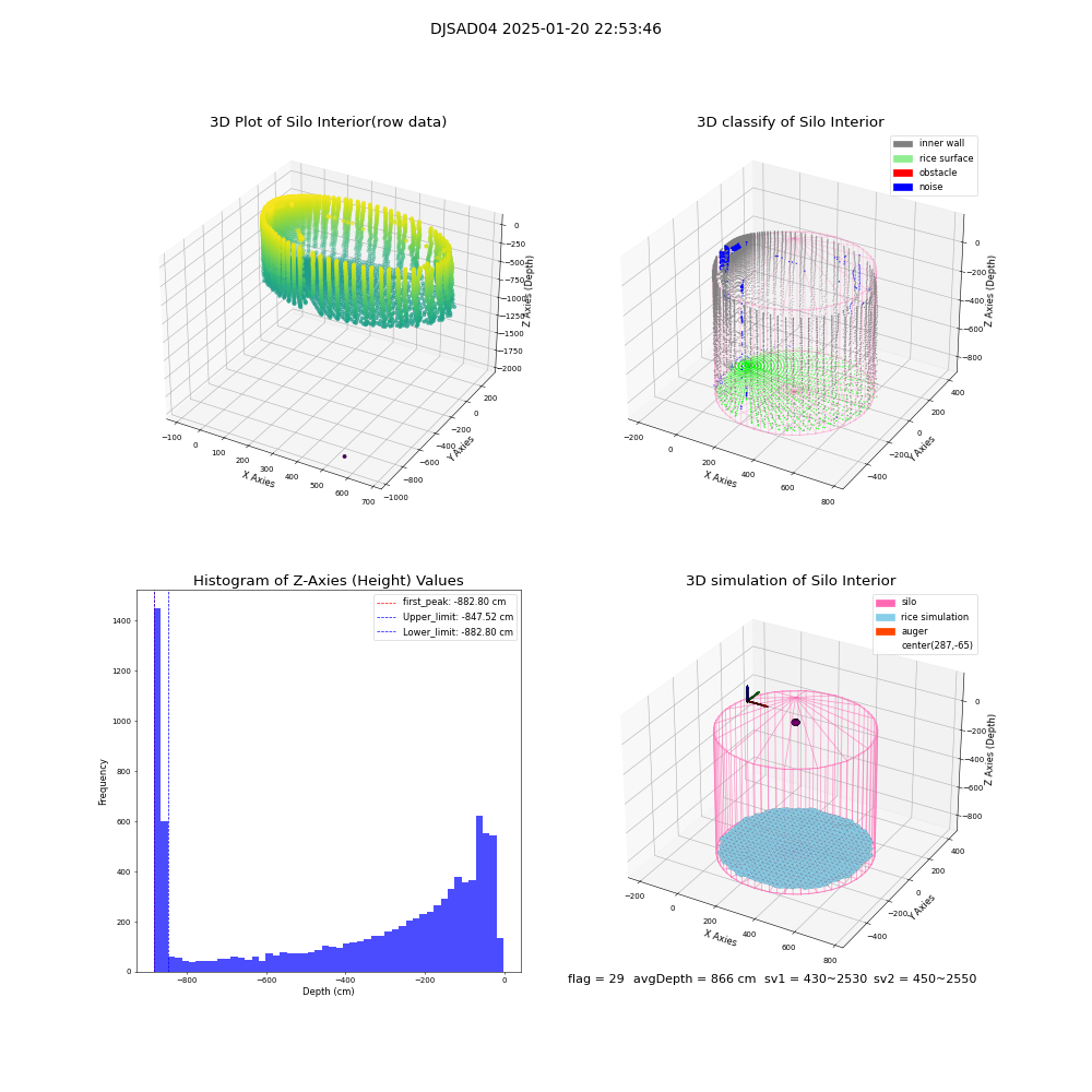 lidar visual vms_img