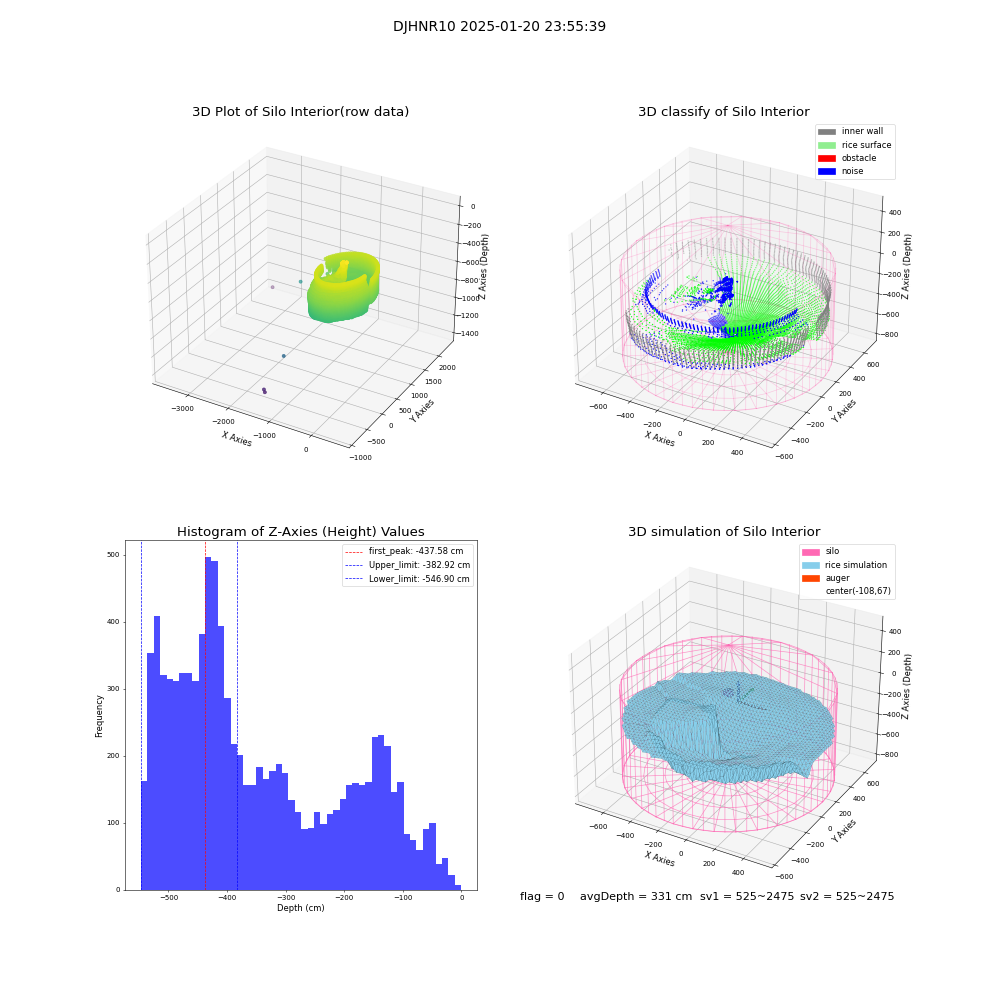 lidar visual vms_img